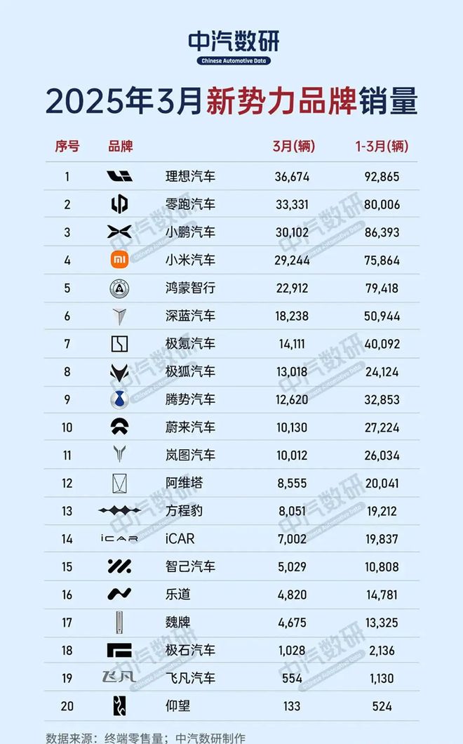 张勇被曝已润英国！网友：又跑了一个！pg模拟器哪吒汽车债务缠身原CEO(图4)